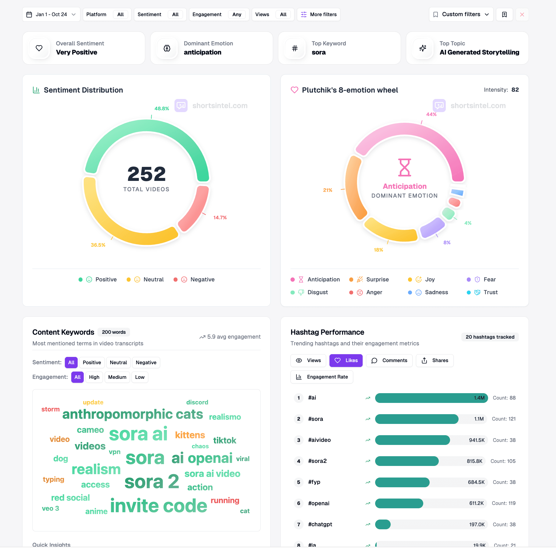 Consumer insights feed